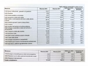 pag 23 nota DEFR 2017 - Regione Toscana