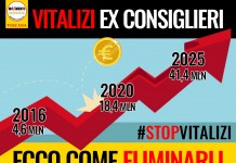 M5S, COSTI POLITICA “7 MILIONI UNA TANTUM E TOGLIAMO I VITALIZI. PD CE LA VOTA?”