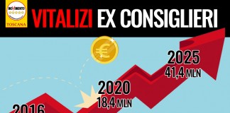 M5S, COSTI POLITICA “7 MILIONI UNA TANTUM E TOGLIAMO I VITALIZI. PD CE LA VOTA?”