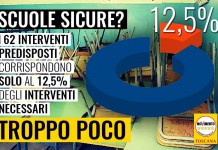 EDILIZIA SCOLASTICA “DATI SU SICUREZZA E AMIANTO ESCLUSI DA ANAGRAFE SCOLASTICA E LE RISORSE SONO INSUFFICIENTI”