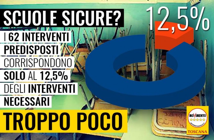 EDILIZIA SCOLASTICA “DATI SU SICUREZZA E AMIANTO ESCLUSI DA ANAGRAFE SCOLASTICA E LE RISORSE SONO INSUFFICIENTI”