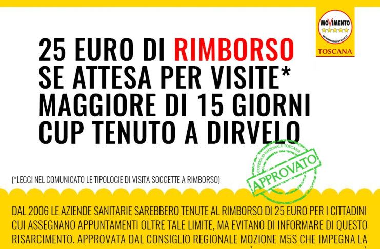 VITTORIA M5S: SANITA’, APPROVATA MOZIONE M5S “25 EURO DI RIMBORSO SE ATTESA PER VISITE MAGGIORE DI 15 GIORNI. ORA REGIONE LO DOVRA’ DIRE AI CITTADINI”