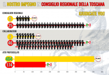 IL NOSTRO IMPEGNO IN CONSIGLIO REGIONALE