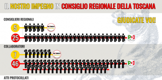 IL NOSTRO IMPEGNO IN CONSIGLIO REGIONALE