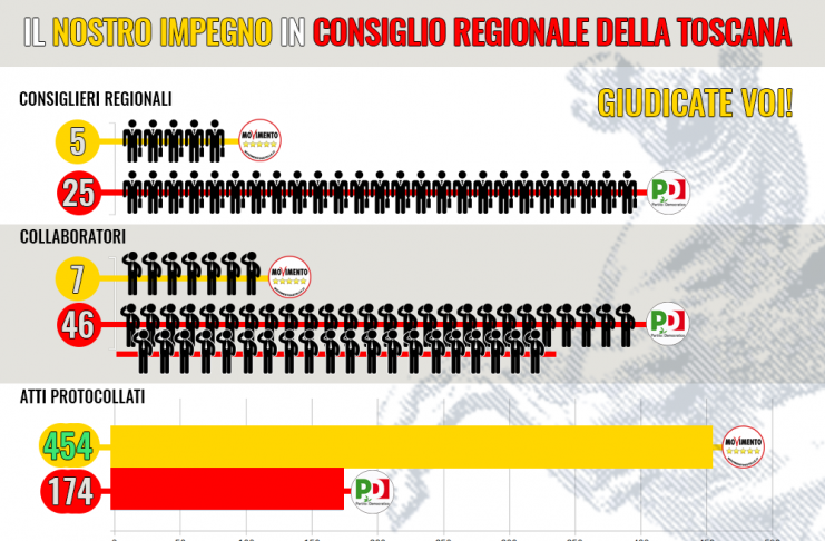 IL NOSTRO IMPEGNO IN CONSIGLIO REGIONALE