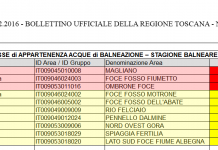 TURISMO “TOSCANA IN RITARDO SU MARE PULITO, OGNI DIVIETO DI BALNEAZIONE PRODUCE DANNO DA SCONGIURARE”