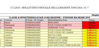 TURISMO “TOSCANA IN RITARDO SU MARE PULITO, OGNI DIVIETO DI BALNEAZIONE PRODUCE DANNO DA SCONGIURARE”