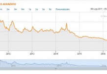 MPS, GIANNARELLI “ROSSI RIFERISCA IN COMMISSIONE D’INCHIESTA REGIONALE”