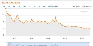 MPS, GIANNARELLI “ROSSI RIFERISCA IN COMMISSIONE D’INCHIESTA REGIONALE”