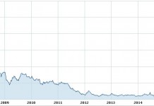 MPS “PD DECIDE ANCORA E PEGGIO. PORTE GIREVOLI VERGOGNOSE: MORELLI E TURICCHI PER LA SVENDITA A JP MORGAN”