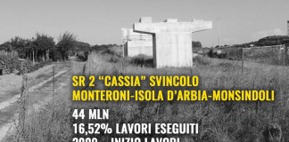 OPERE INCOMPIUTE “TOSCANA 8a REGIONE PEGGIORE. BASTA GRANDI OPERE E COL RISPARMIO FINIAMO INFRASTRUTTURE NECESSARIE E SISTEMIAMO LE SCUOLE”