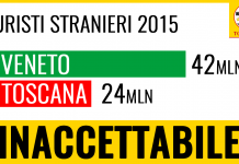LEGGE TURISMO PD ENNESIMO ATTO INCOSTITUZIONALE. PER DIVENTARE PRIMI IN ITALIA SERVIVANO SOSTEGNO A PMI E OTTICA DI SISTEMA