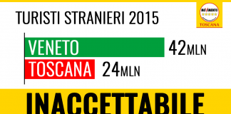 LEGGE TURISMO PD ENNESIMO ATTO INCOSTITUZIONALE. PER DIVENTARE PRIMI IN ITALIA SERVIVANO SOSTEGNO A PMI E OTTICA DI SISTEMA