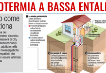 SI ASCOLTINO IMPRESE, MA NECESSARIO INTERVENTO NORMATIVO SU AREE NON IDONEE A GEOTERMIA
