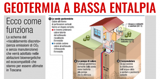 SI ASCOLTINO IMPRESE, MA NECESSARIO INTERVENTO NORMATIVO SU AREE NON IDONEE A GEOTERMIA