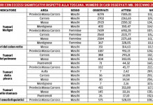 QUANDO INQUINAMENTO UCCIDE DA 30 ANNI, LA RESPONSABILITÀ È POLITICA. BONIFICA SUBITO E TRASPARENZA. POI SI FACCIANO DA PARTE