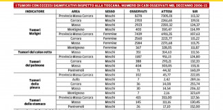QUANDO INQUINAMENTO UCCIDE DA 30 ANNI, LA RESPONSABILITÀ È POLITICA. BONIFICA SUBITO E TRASPARENZA. POI SI FACCIANO DA PARTE