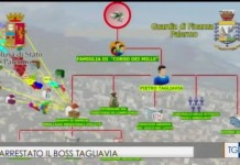 ARRESTATO CAPO CLAN NEL FIORENTINO, 12 SEQUESTRI D’AZIENDA TRA FIRENZE E PRATO. PD-ROSSI HANNO CAPITO ALLARME ROSSO? 29 SETTEMBRE PORTIAMO ESPERTI ANTIMAFIA IN CONSIGLIO REGIONALE