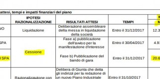 TERME DI MONTECATINI, SALVARE PATRIMONIO PUBBLICO DA PIANO PD