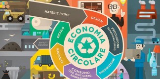 GIUNTA PD-ROSSI TAGLIA DEL 90% STUDIO PER POLO COSTIERO SU ECONOMIA CIRCOLARE