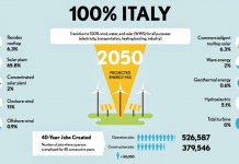 ENTRO 2050 ENERGIA ELETTRICA E DA FONTI RINNOVABILI. CHI CI STA?