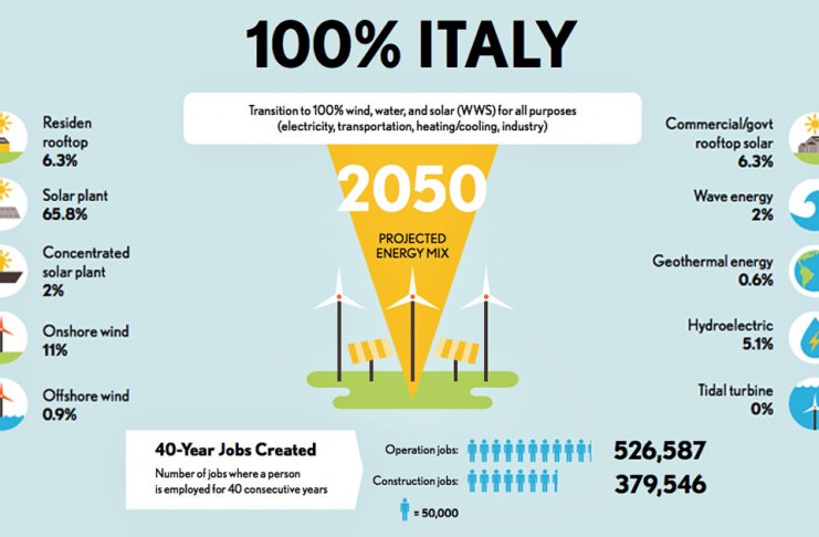 ENTRO 2050 ENERGIA ELETTRICA E DA FONTI RINNOVABILI. CHI CI STA?