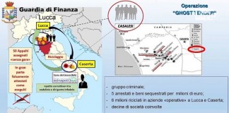LA MAFIA CI STA COLONIZZANDO, SVEGLIA!