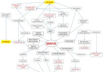 ANTIMAFIA, PRIMO RISULTATO RAGGIUNTO!