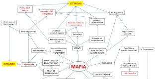 MAFIA TIENE IN SCACCO LA TOSCANA, ECCO COME