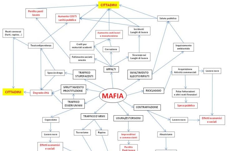 MAFIA TIENE IN SCACCO LA TOSCANA, ECCO COME
