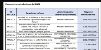 Scelte del Governo hanno ricadute drammatiche sul territorio: Servizi Sociali al collasso e a rischio 6 milioni di interventi nella sola Montecatini