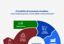 Sondaggio Qualità del Servizio Alia: Nessun successo, tanti dubbi
