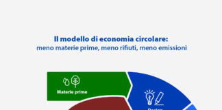 Sondaggio Qualità del Servizio Alia: Nessun successo, tanti dubbi