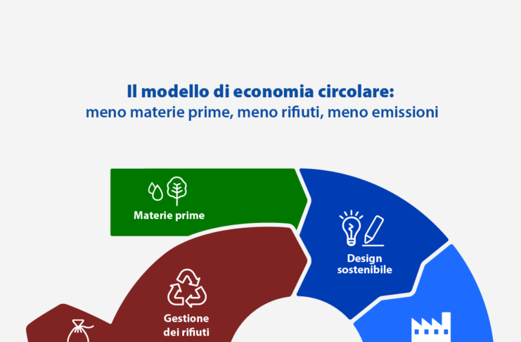 Sondaggio Qualità del Servizio Alia: Nessun successo, tanti dubbi